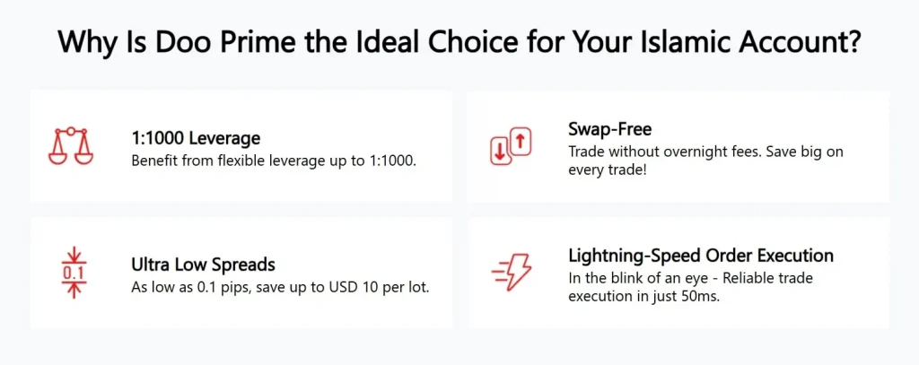 Doo Prime Islamic Account